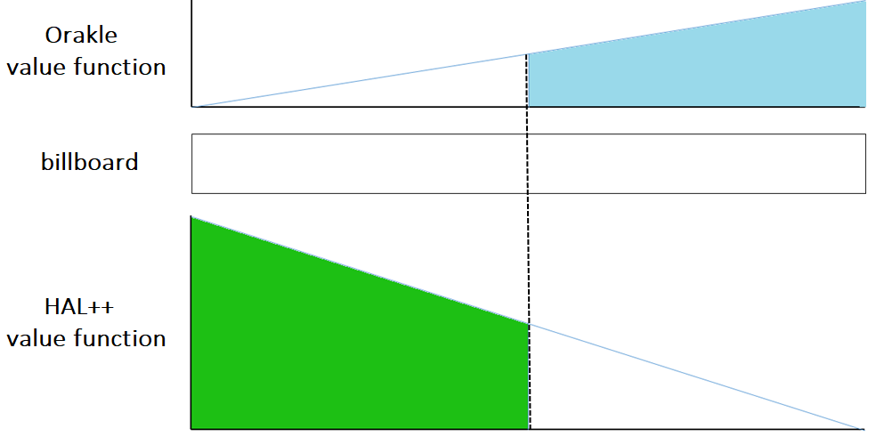 \includegraphics[height=1.8in]{billboard2}