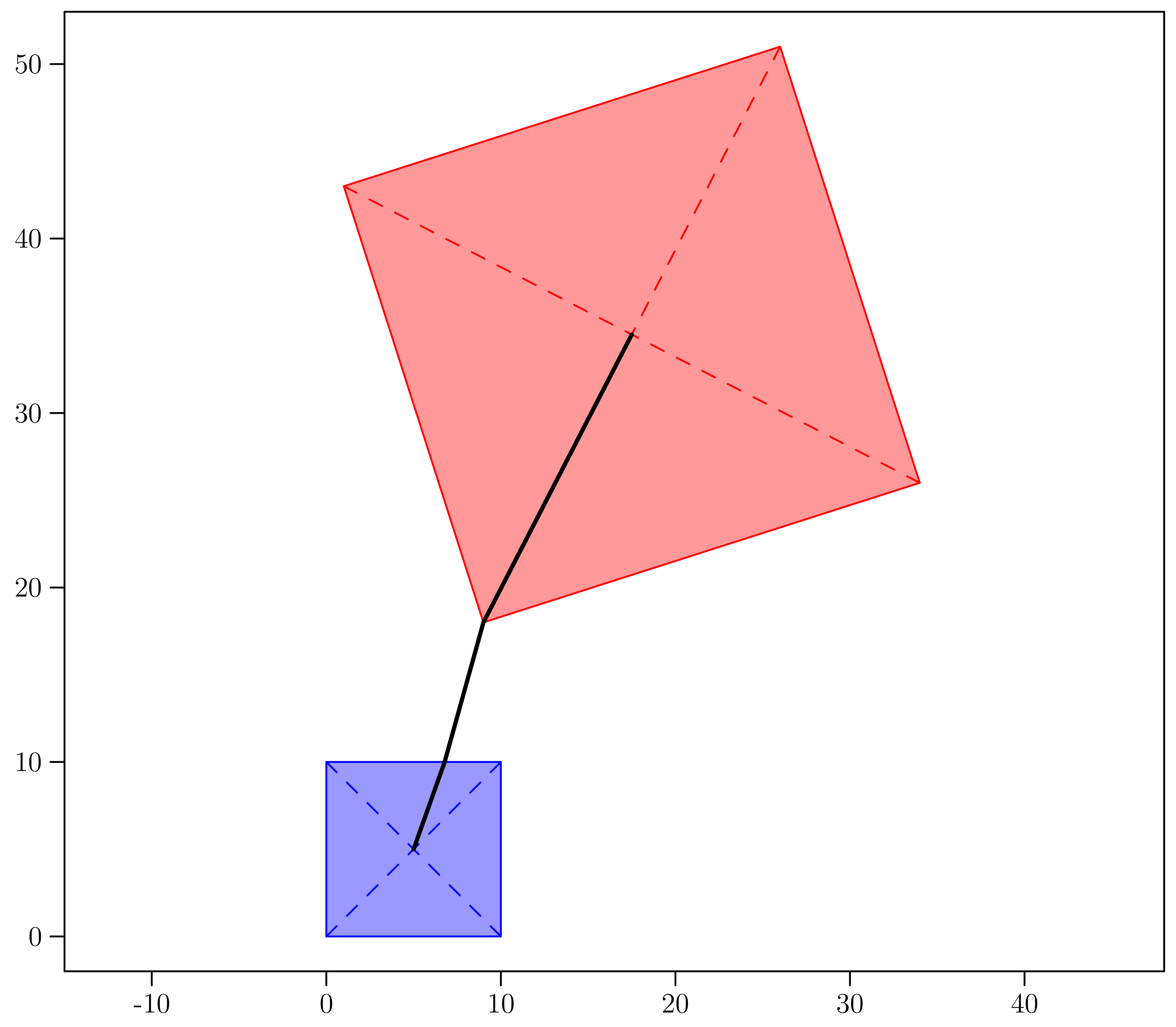 \includegraphics[width=0.55\textwidth ]{sample1.pdf}