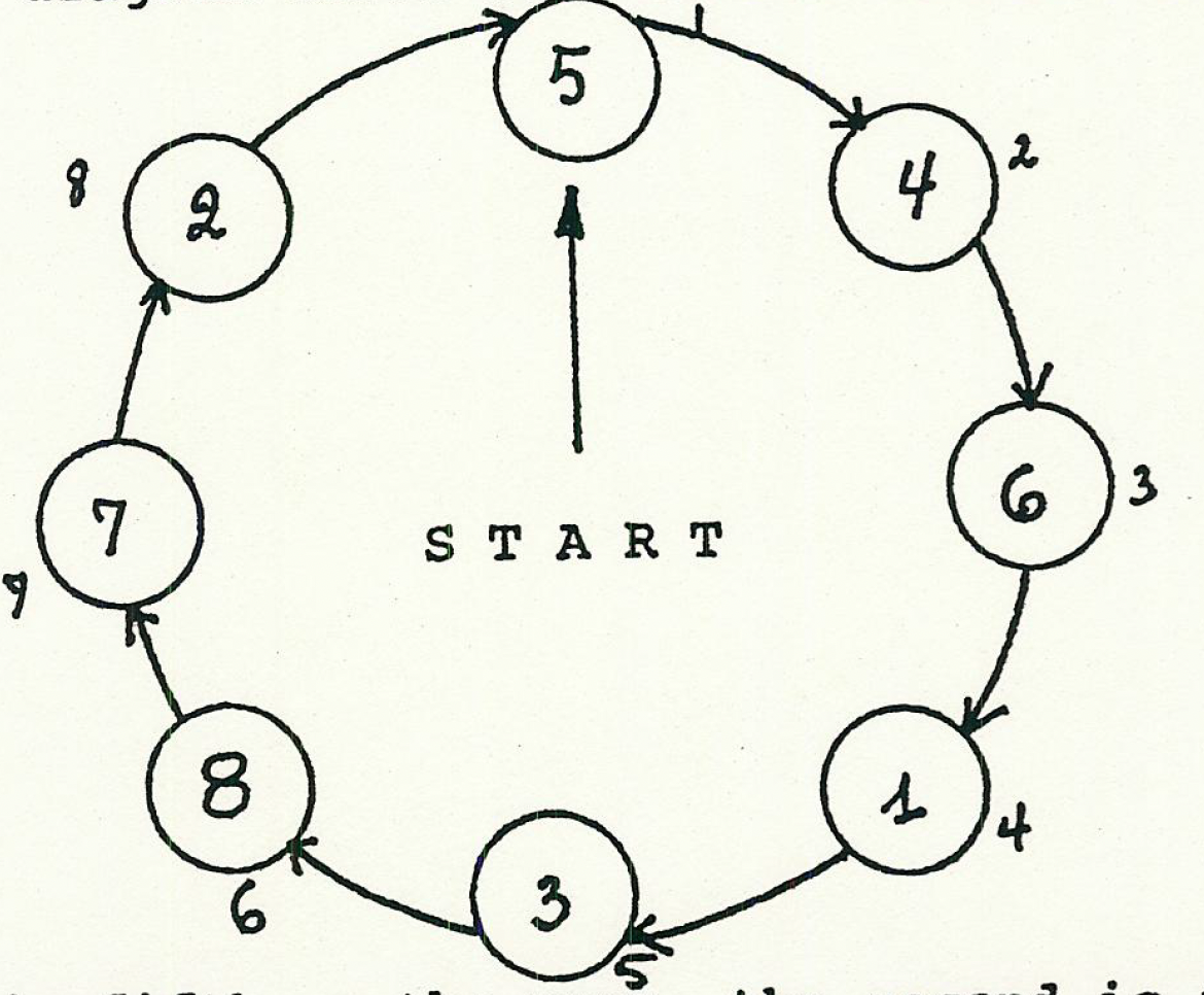 \includegraphics[scale=0.4]{duckpond.png}