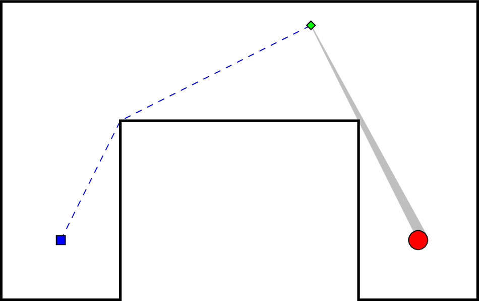 \includegraphics[width=0.40\textwidth ]{guardians-fig1.pdf}