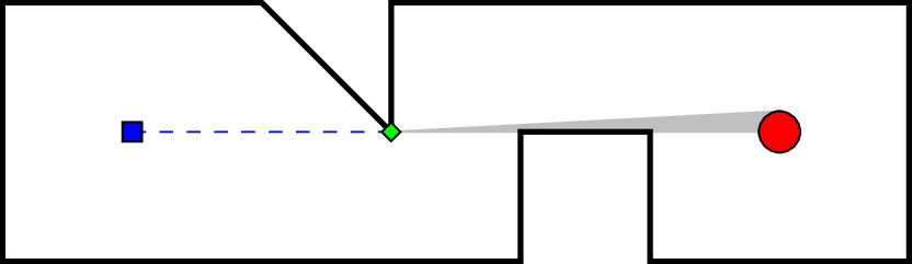 \includegraphics[width=0.40\textwidth ]{guardians-fig2.pdf}