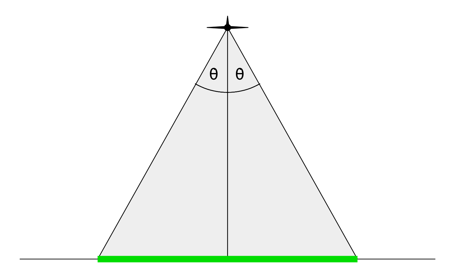 \includegraphics[width=0.37\textwidth ]{plane}