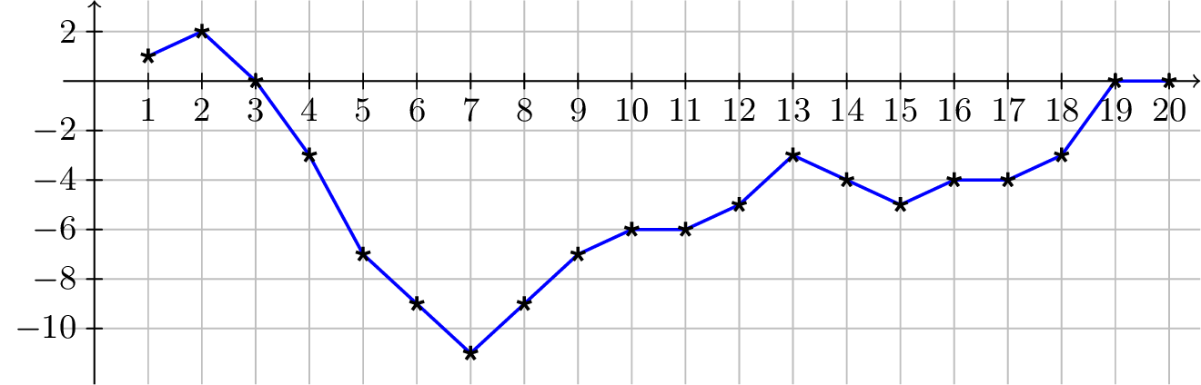 \includegraphics[width=10cm]{sample1.pdf}
