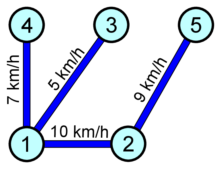 \includegraphics[width=0.3\textwidth ]{speed-input}