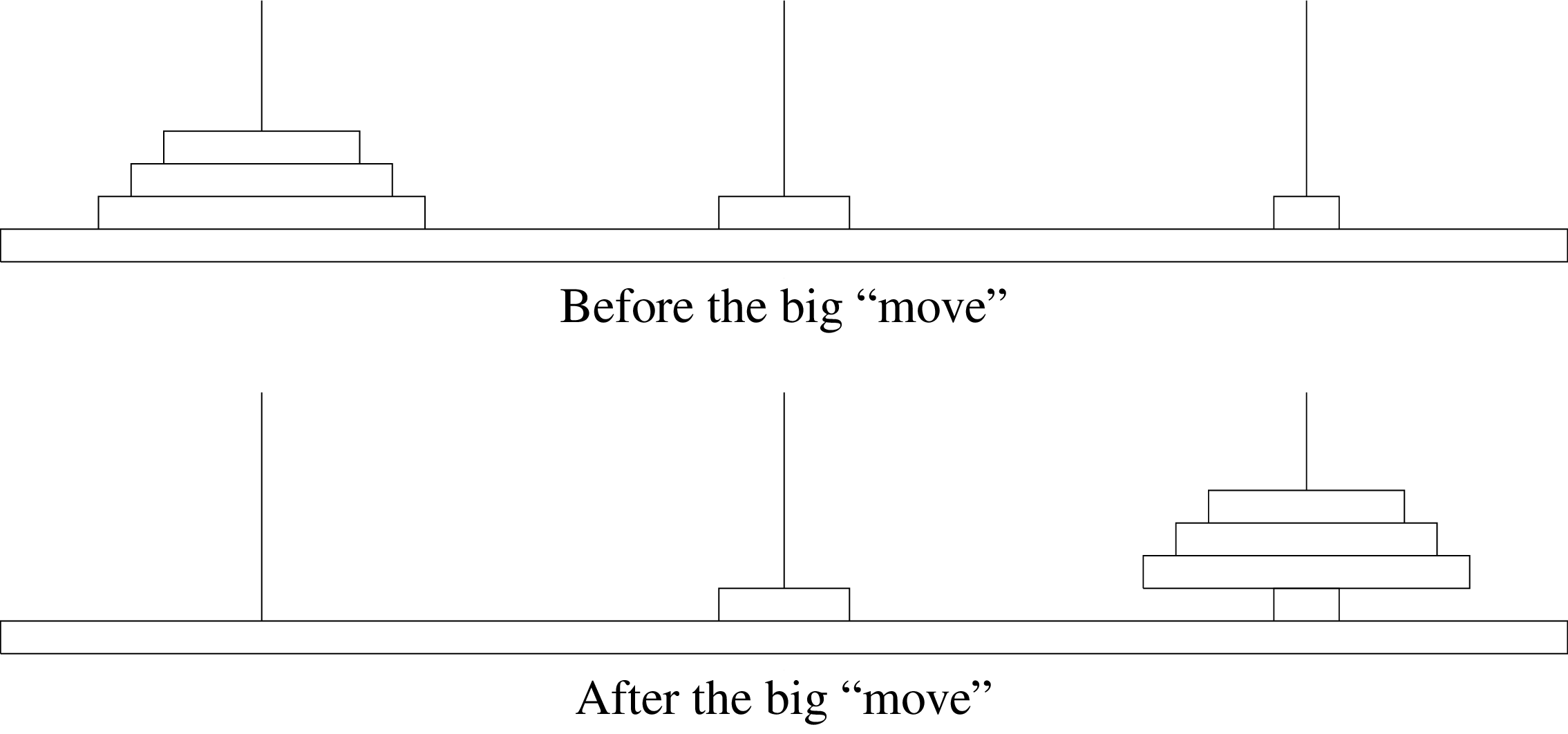 \includegraphics[scale=0.45]{hanoifigure}